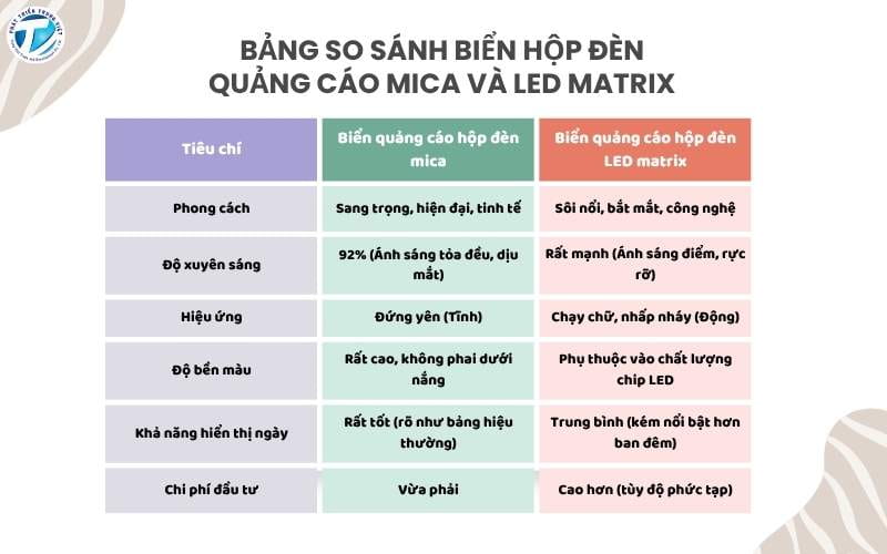 Hình ảnh bảng so sánh giữa biển quảng cáo MICA và LED MATRIX